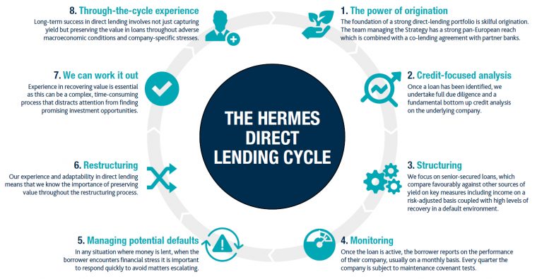 Uk Direct Lending – Uk Wholesale – Federated Hermes serapportantà Musique Cycle 2