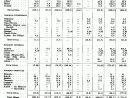 Unasylva - No. 86-87 - Annexes avec Nombre En Espagnol De 1 A 1000