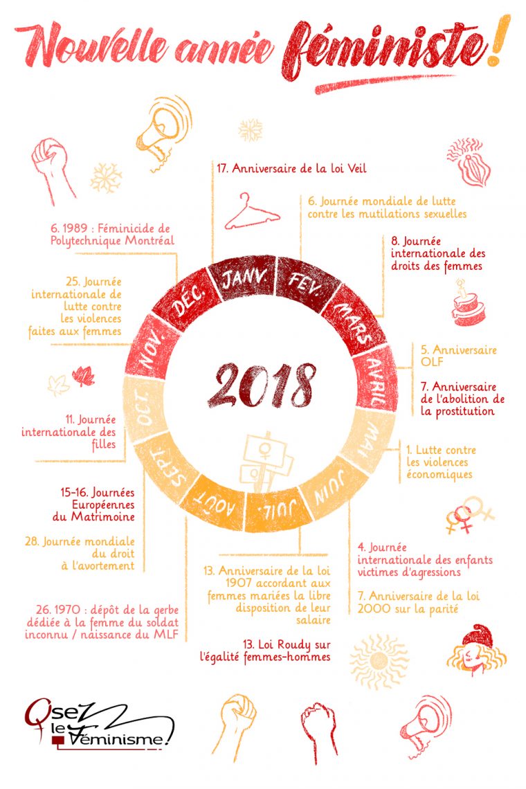 Voeux] Construire Une Nouvelle Année Féministe ! – Osez Le tout Poeme Voeux Nouvel An