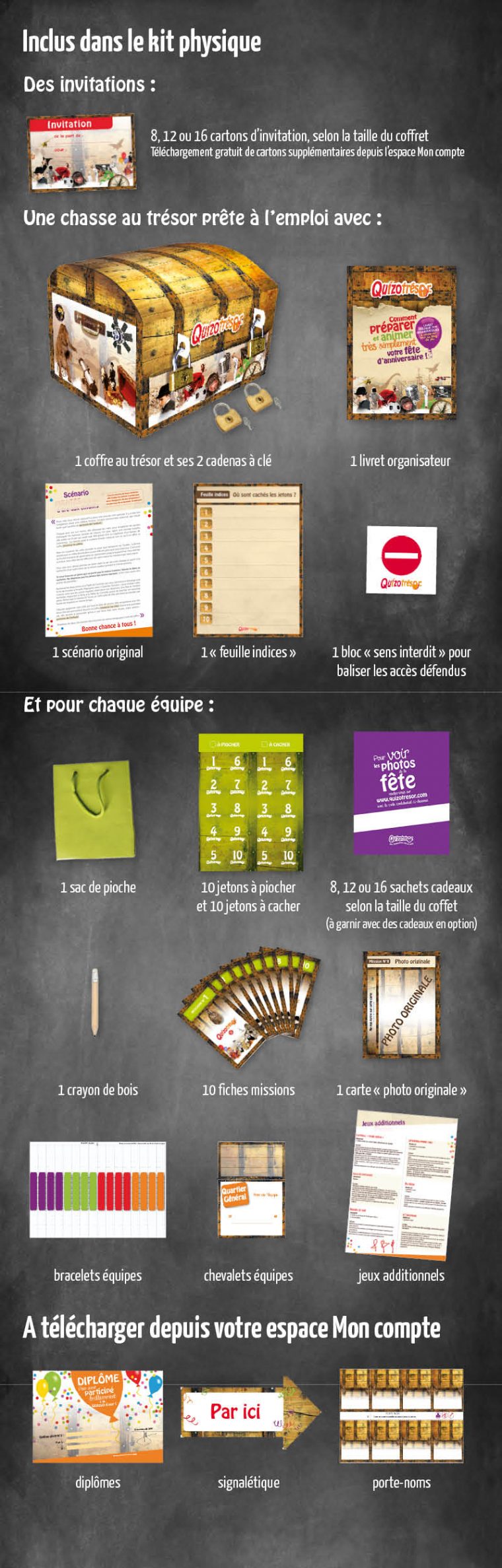 Votre Chasse Au Trésor Pour Les Enfants De 3 À 12 Ans destiné Activité Chasse Au Trésor Votre Chasse Au Trésor Pour Les Enfants De 3 À 12 Ans destiné Activité Chasse Au Trésor