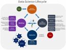 Was Ist Der Team Data Science-Prozess (Tdsp)? | Microsoft Docs avec Musique Cycle 2