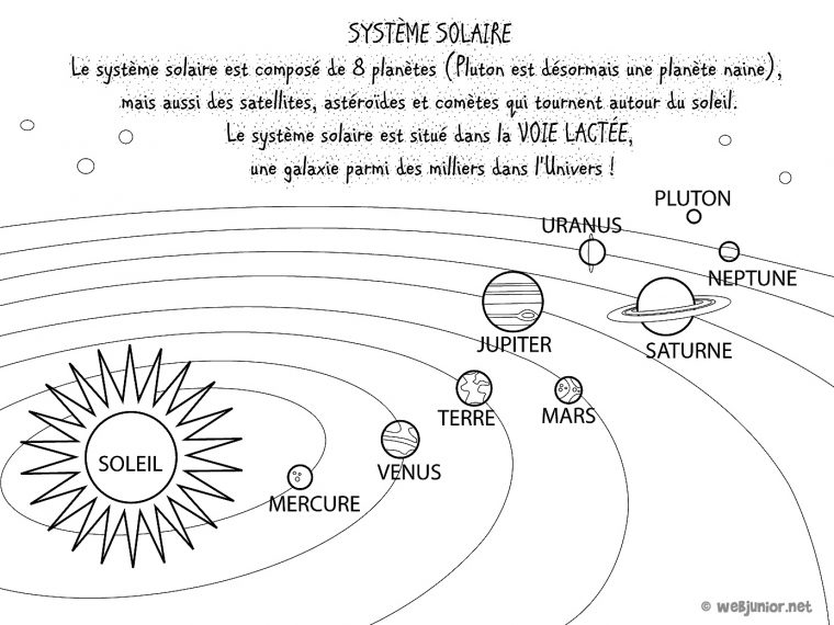 Dessin Du Système Solaire – Primanyc concernant Dessin Systeme Solaire