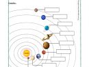 Le Système Solaire | Planete Systeme Solaire, Le Système dedans Dessin Systeme Solaire