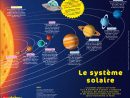 Le Système Solaire - Wakou tout Dessin Systeme Solaire