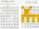 Apprendre Les Tables En S’amusant | Le Blog De Monsieur pour Exercice Table De Multiplication À Imprimer