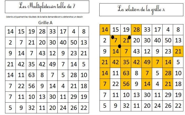 Apprendre Les Tables En S’amusant | Le Blog De Monsieur pour Exercice Table De Multiplication À Imprimer