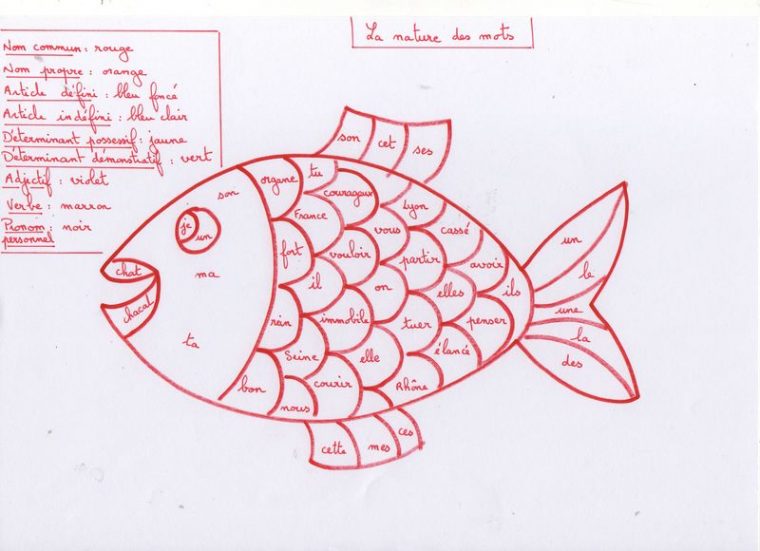 Coloriage Magique Nom Et Verbe Ce1 - Ohbq concernant Clic Ma Classe Coloriage