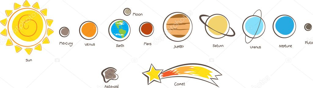 太陽系の惑星 — ストックベクター © Bilhagolan #29754899 concernant Dessin Uranus