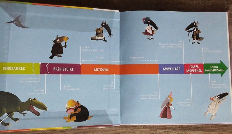 Épinglé Par Elephy67 Sur Antiquite En 2020 | Loup, Frise dedans Le Loup Qui Voyageait Dans Le Temps Épinglé Par Elephy67 Sur Antiquite En 2020 | Loup, Frise dedans Le Loup Qui Voyageait Dans Le Temps