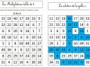 Épinglé Sur Math intérieur Exercice Table De Multiplication À Imprimer