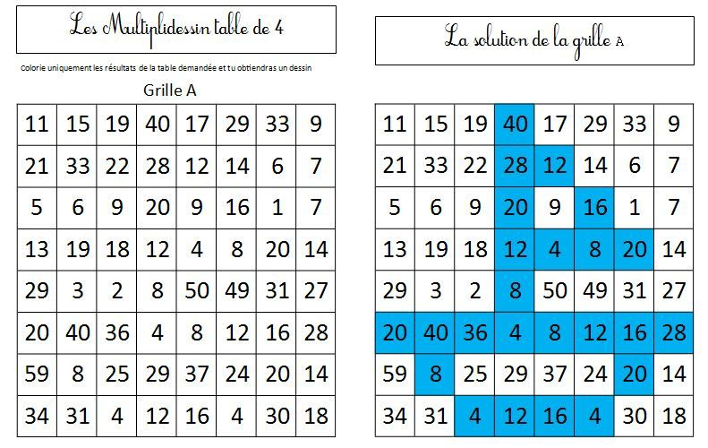 Épinglé Sur Math intérieur Exercice Table De Multiplication À Imprimer