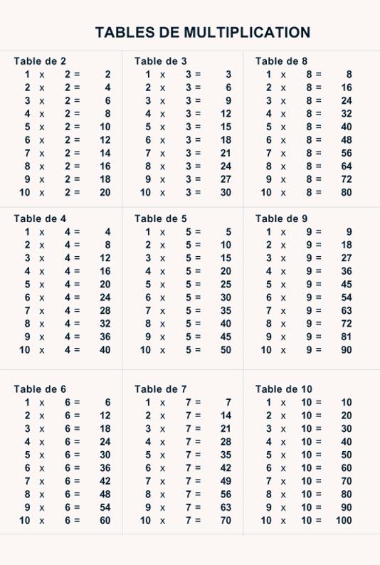 Imprimer Les Tables De Multiplications – Tête À Modeler serapportantà Exercice Table De Multiplication A Imprimer Gratuitement