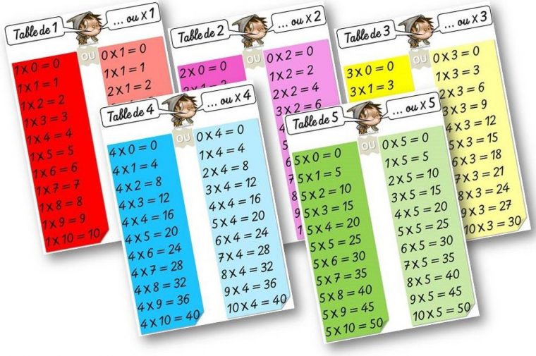 Le Blog D'Aliaslili – Quelques Ressources Pour L'École pour Exercice Table De Multiplication A Imprimer Gratuitement