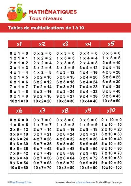 Les Tables De Multiplications De 1 À 10 | Tabuada, Atividades concernant Exercice Table De Multiplication À Imprimer