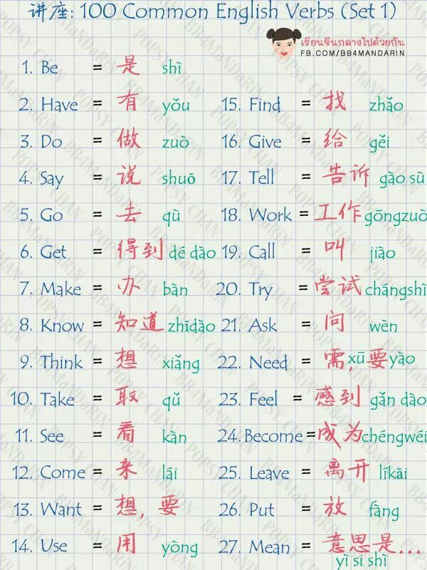 Most Common Verbs In English Translated Into Chinese pour Cache: .Com&quot; &quot;Learn-Numbers-In-English&quot;&quot;