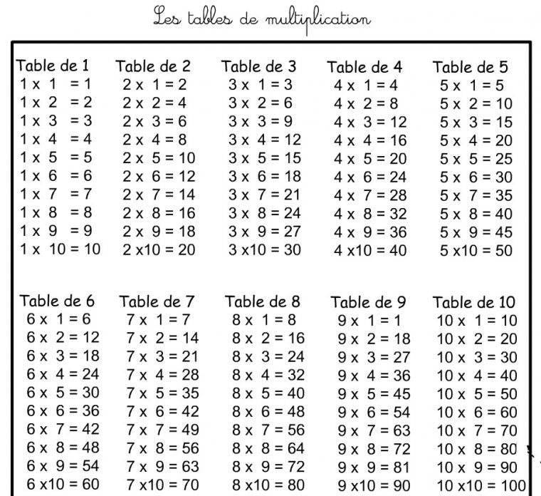 Multiplication Cm1 Exercices Gratuit – Similarclose encequiconcerne Exercice Table De Multiplication À Imprimer