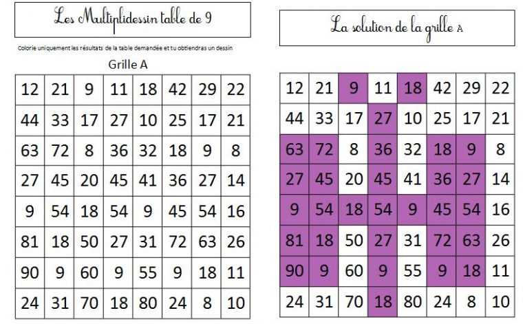 Multiplications Ce2 | Le Blog De Monsieur Mathieu destiné Exercice Table De Multiplication À Imprimer