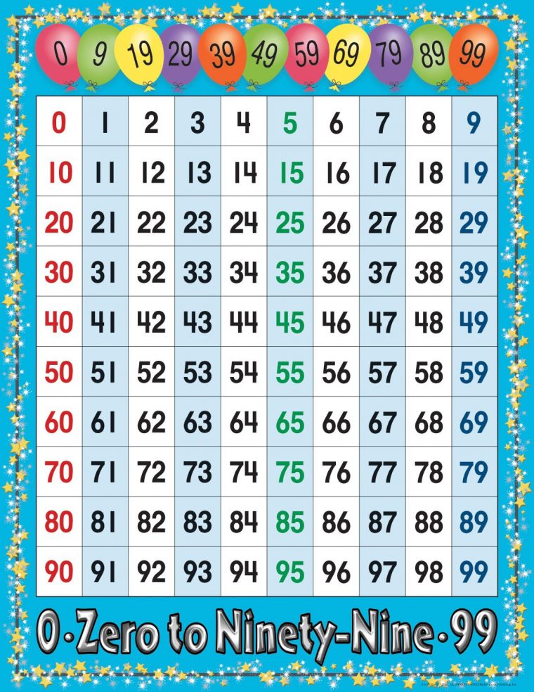 Number Chart – Numbers 1-100 | Calloway House encequiconcerne Cache: .Com&quot; &quot;Learn-Numbers-In-English&quot;&quot;