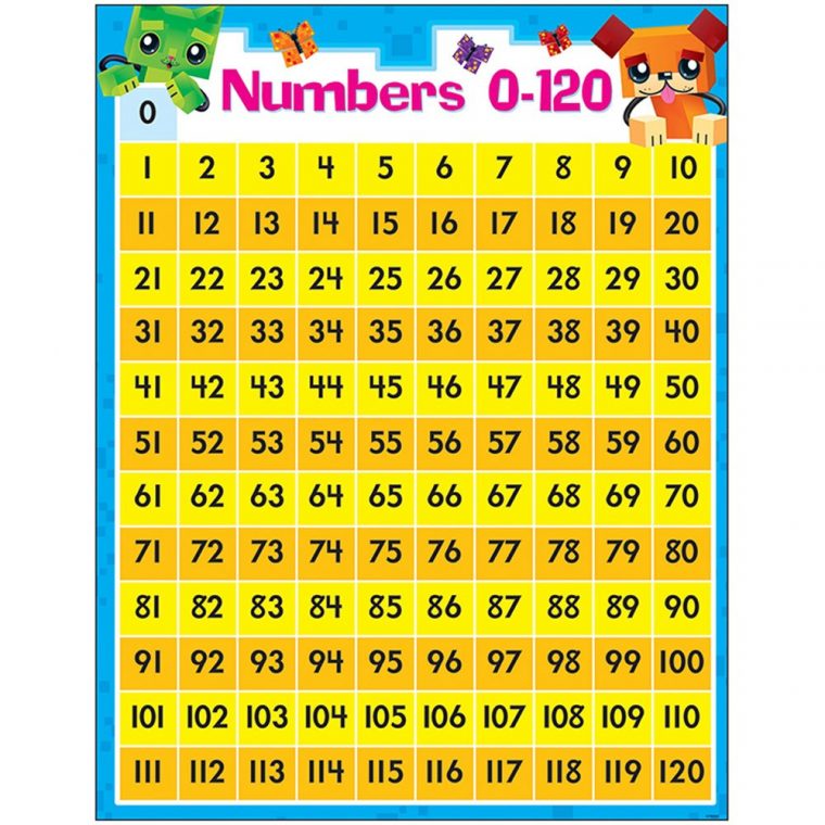 Numbers 0-120 Blockstars Learning Chart – T-38378 | Trend tout Cache: .Com" "Learn-Numbers-In-English""