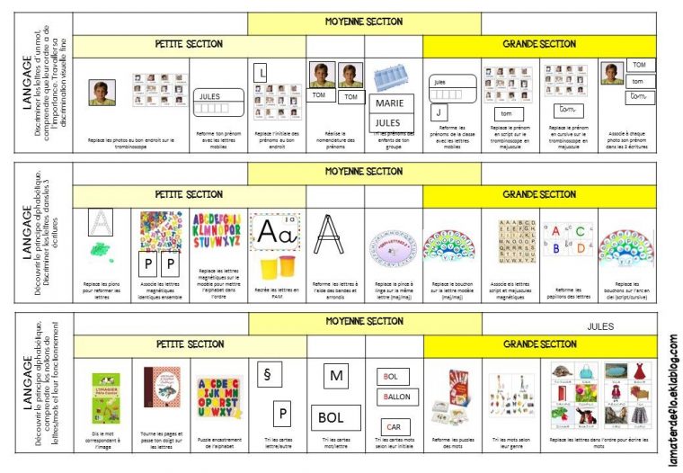 Progression Des Ateliers Autonomes Sur Tout Le Cycle encequiconcerne Les Ateliers Individuels De Manipulation Pdf