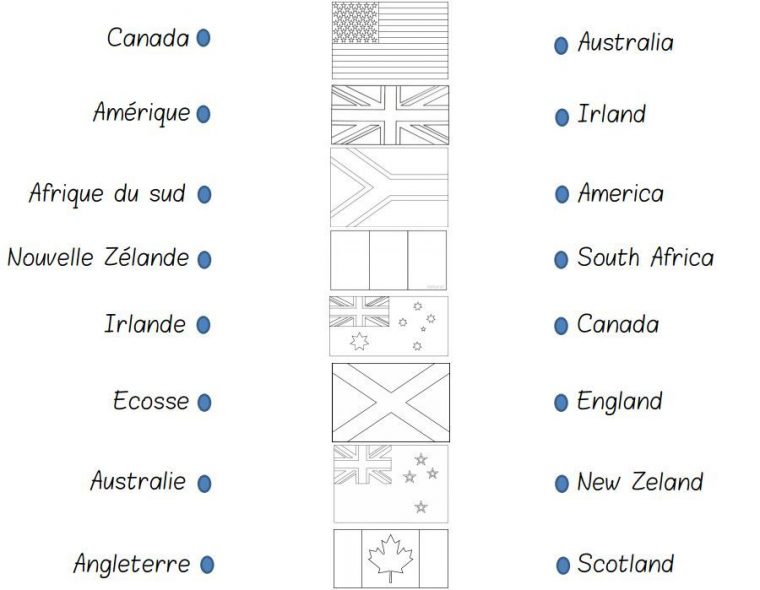 Résultat De Recherche D'Images Pour "Leçon Cm2 Anglais Les serapportantà Drapeau Anglais À Colorier