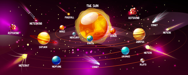 Solar System Of Sun And Planets. Cartoon Space Earth, Moon à Dessin Uranus