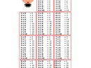 Table De Multiplications A Imprimer Gratuit - Calendar intérieur Exercice Table De Multiplication A Imprimer Gratuitement