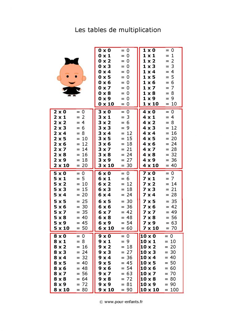 Table De Multiplications A Imprimer Gratuit – Calendar intérieur Exercice Table De Multiplication A Imprimer Gratuitement