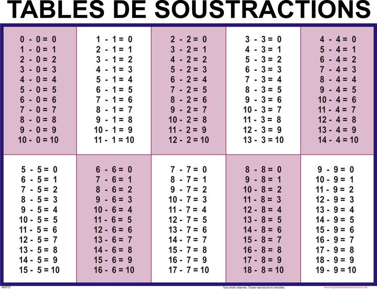 Tables D Additions De Soustractions De Multiplications Et encequiconcerne Exercice Table De Multiplication A Imprimer Gratuitement
