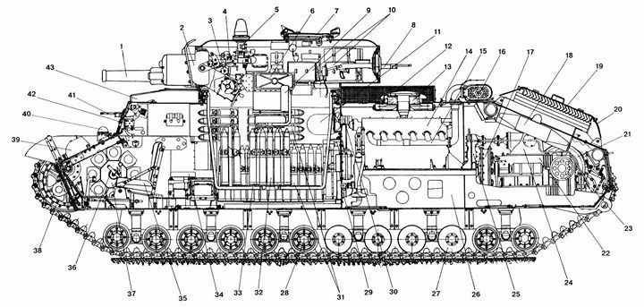 Tank, Dessin Technique, Vue En Coupe. | Dessin Technique concernant Dessin De Tank