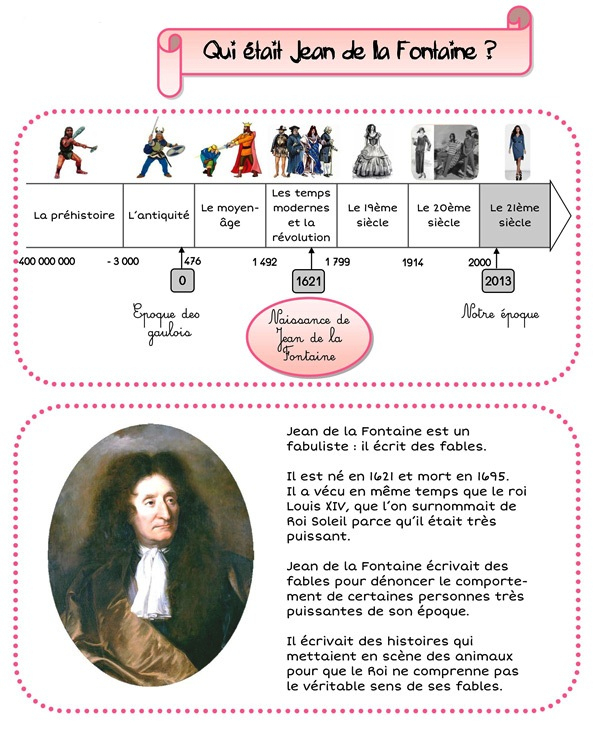 Tics En Fle: Les Fables De La Fontaine : Regardez serapportantà La Grenouille Qui Veut Se Faire Aussi Grosse Que La Vache Pdf