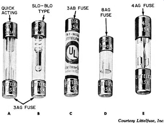 fuse guide