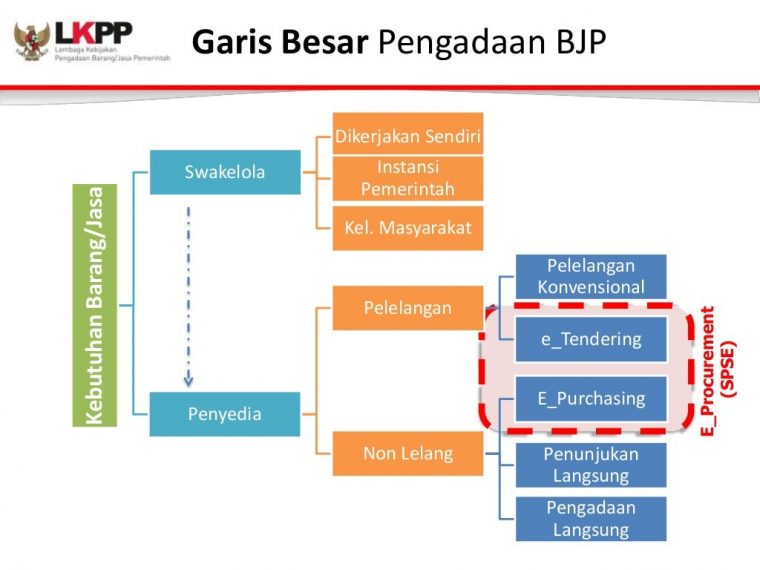 user guide e katalog 5.0