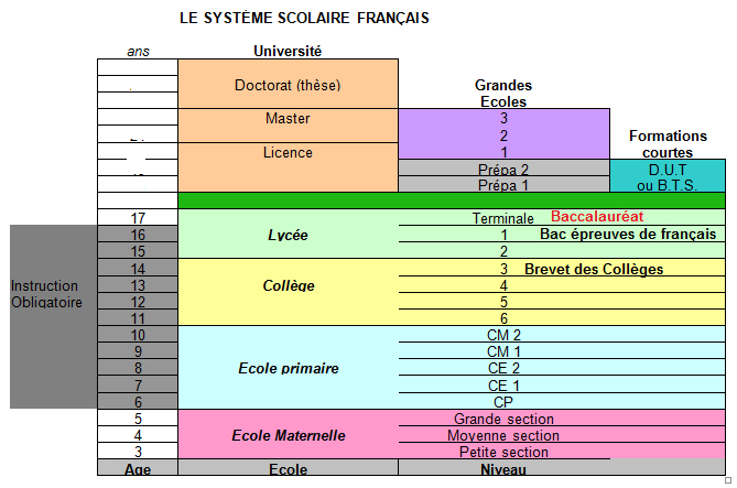 Bienvenue Chez Sab: L'École En France tout Le Systeme Scolaire En France Ppt