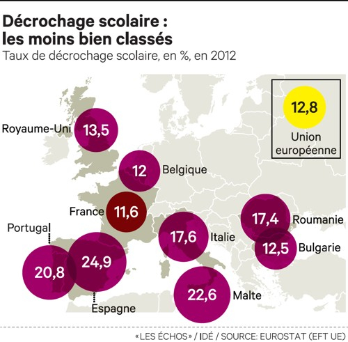 Décrochage Scolaire : La France À La Traîne Parmi Les concernant Le Systeme Scolaire En France Ppt