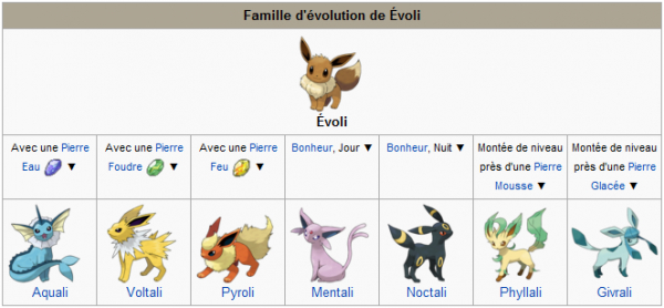Evoli, Un Pokémon Complexe. – Pokémon à Dessin Pokemon Evoli En Couleur Evoli, Un Pokémon Complexe. – Pokémon à Dessin Pokemon Evoli En Couleur