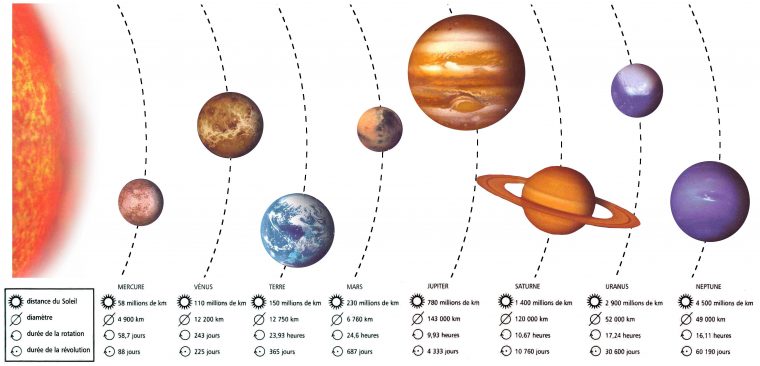 Le Mouvement De La Terre Et Sa Position Dans Le Système pour Coloriage Planete Systeme Solaire Le Mouvement De La Terre Et Sa Position Dans Le Système pour Coloriage Planete Systeme Solaire