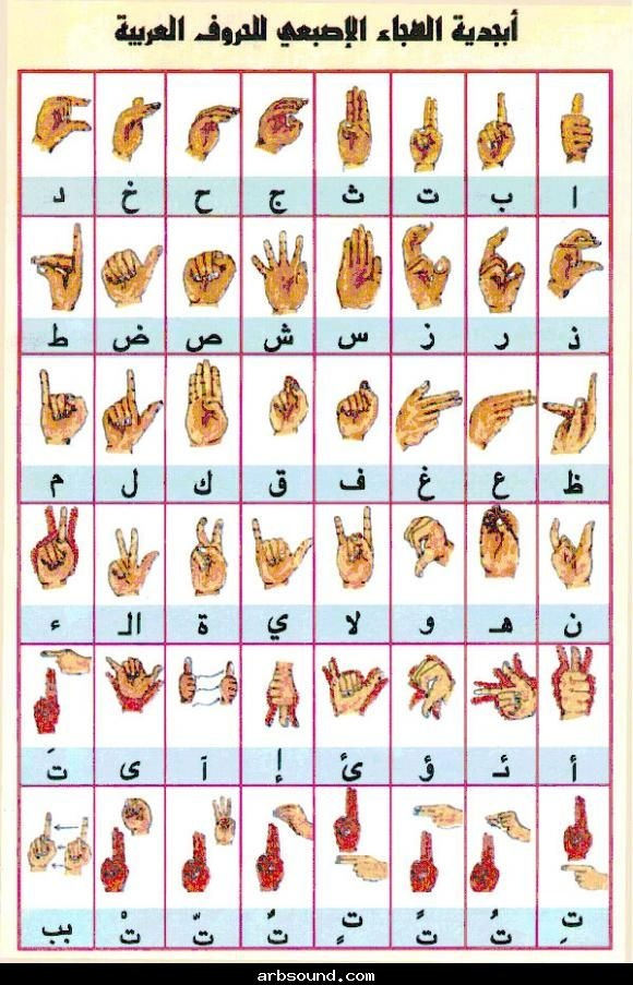 15 Besten Gebärden Alphabet Usw. Bilder Auf Pinterest tout Gebärdenalphabet Deutsch 15 Besten Gebärden Alphabet Usw. Bilder Auf Pinterest tout Gebärdenalphabet Deutsch