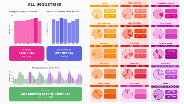 Analyse: Die Besten Zeiten Für Instagram-Postings Nach intérieur Wann Wird Die Zeit Umgestellt Analyse: Die Besten Zeiten Für Instagram-Postings Nach intérieur Wann Wird Die Zeit Umgestellt