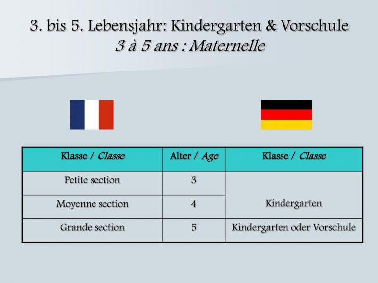 Couronne Château Fort – La Moyenne Section De Lolo Avec pour Age Moyenne Section