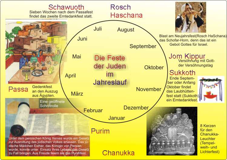 Feste Der Juden Im Jahreslauf avec Feste Und Feiertage Buddhismus