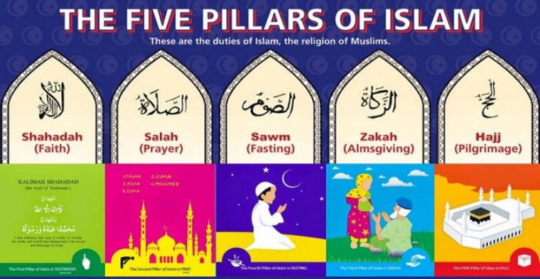 Five Pillars Of Islam | Islamic Articles tout Die 5 Säulen Des Islam