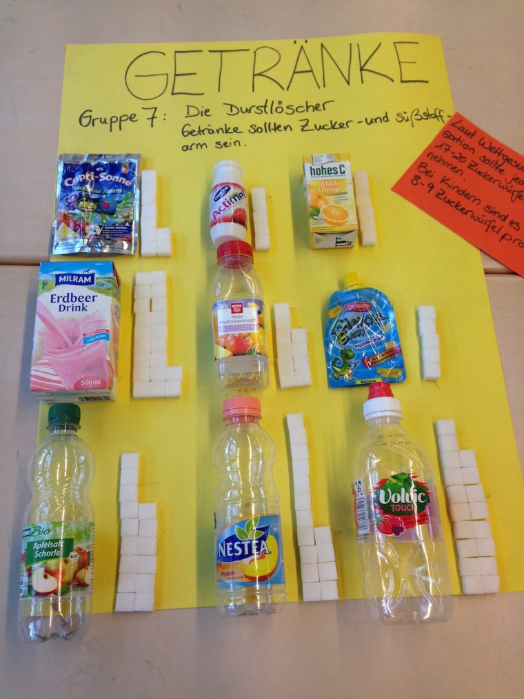 Gesunde Ernährung – Projektwoche In Der Vorschule concernant Gesunde Ernährung In Der Kita