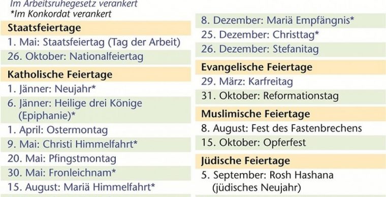 Heimat Bist Du Vieler Feste – Feiertage – Wiener Zeitung serapportantà Buddhismus Feiertage Und Feste