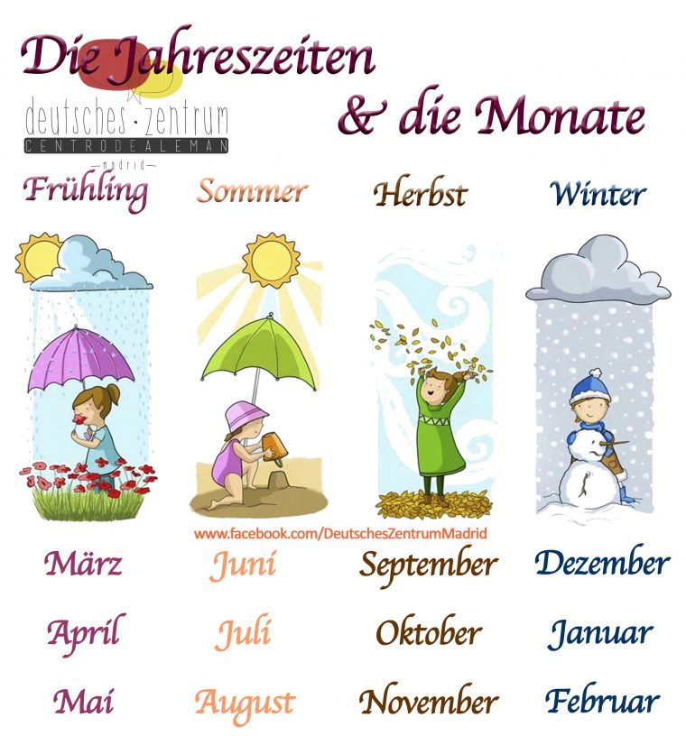 Jahreszeiten & Monate Deutsch Wortschatz Vocabulario Daf dedans Wochentage Mit Kindern Lernen