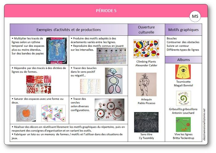 Progressions/Programmation Pour Le Graphisme En Moyenne encequiconcerne Age Moyenne Section