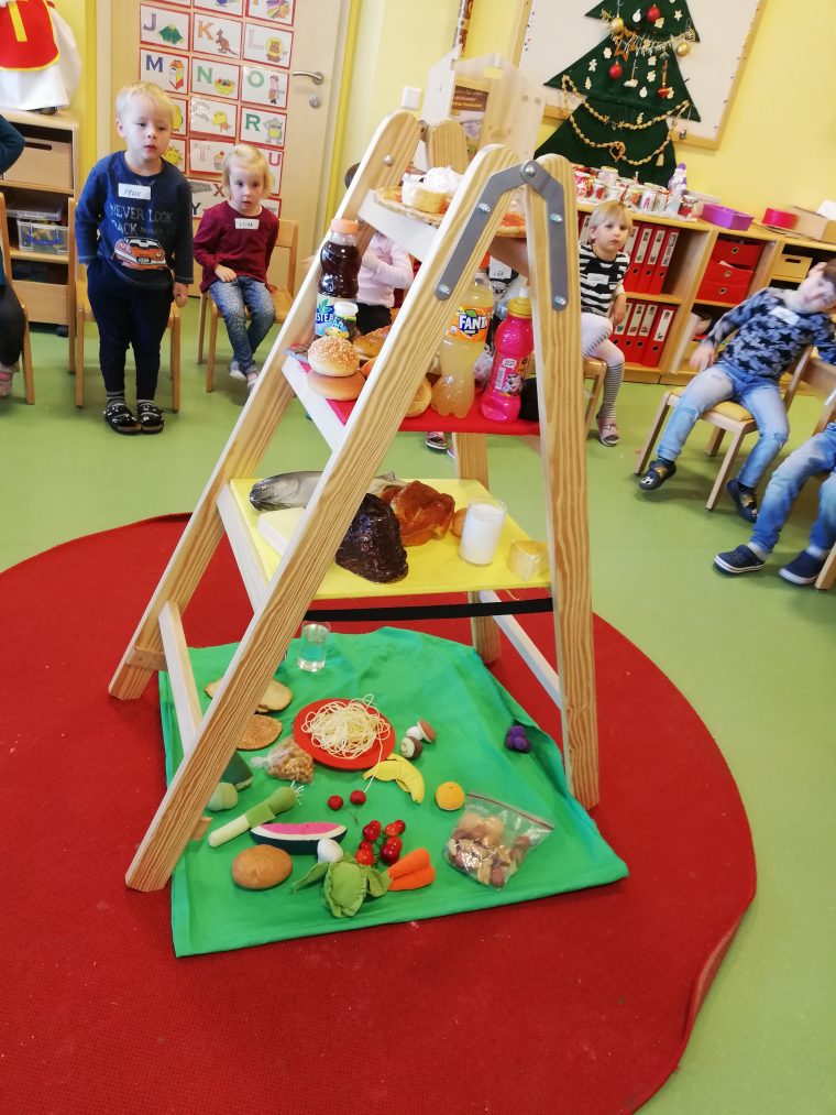Projekte – Kindergarten Großpetersdorf serapportantà Projekte Im Kindergarten