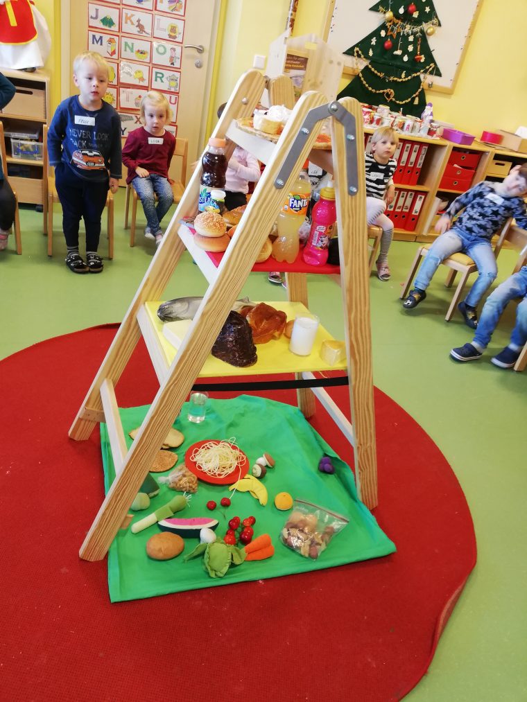 Projekte – Kindergarten Großpetersdorf serapportantà Projekte Im Kindergarten Projekte – Kindergarten Großpetersdorf serapportantà Projekte Im Kindergarten