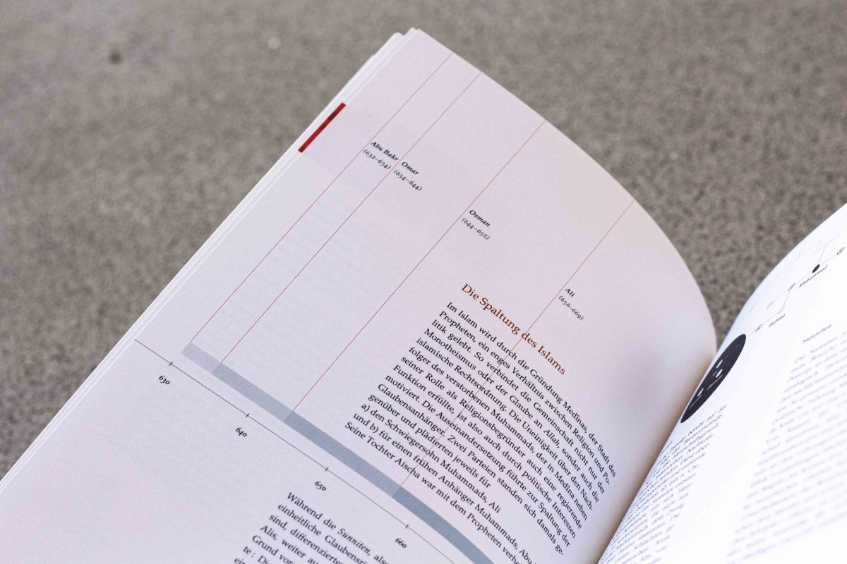 Über Die Analogie Der Weltreligionen - Fabiana Woywod tout Entstehung