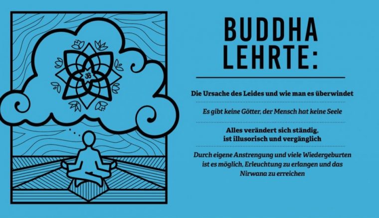 Buddhismus-Grafik – Omf Deutschland dedans Buddhismus Achtfacher Pfad